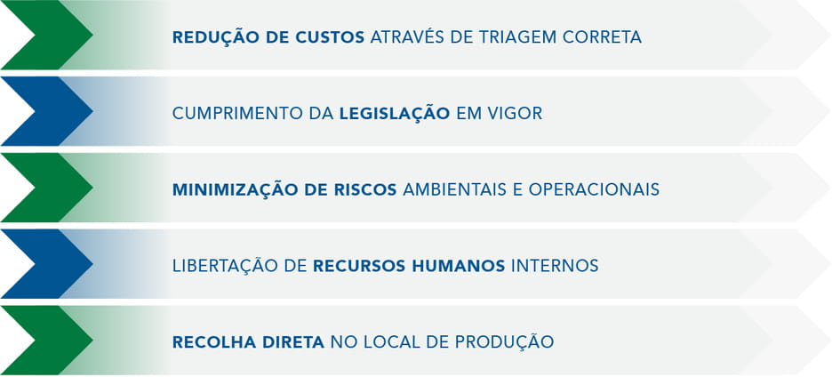 Gest&atilde;o Residuos Laboratorio (2)