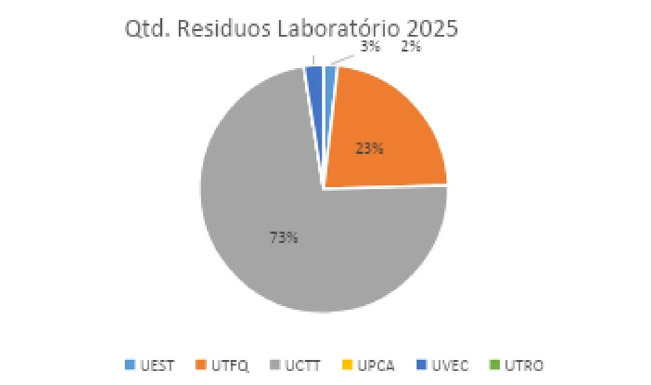 Gest&atilde;o Residuos Laboratorio (3)